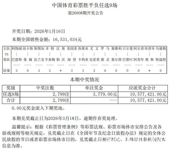 足彩26008期任九开奖：共2799注 单注3779元