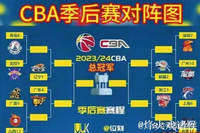 CBA季后赛半决赛对阵:辽宁vs广东 新疆vs浙江 CBA季后赛半决赛对阵:辽宁vs广东 新疆vs浙江