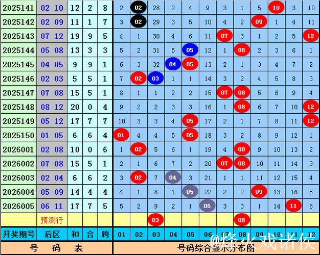 006期何政大乐透预测奖号:前区双胆参考 006期何政大乐透预测奖号:前区双胆参考